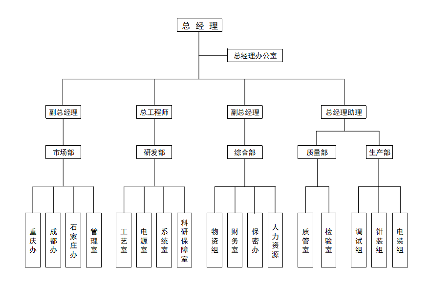 組織架構.png